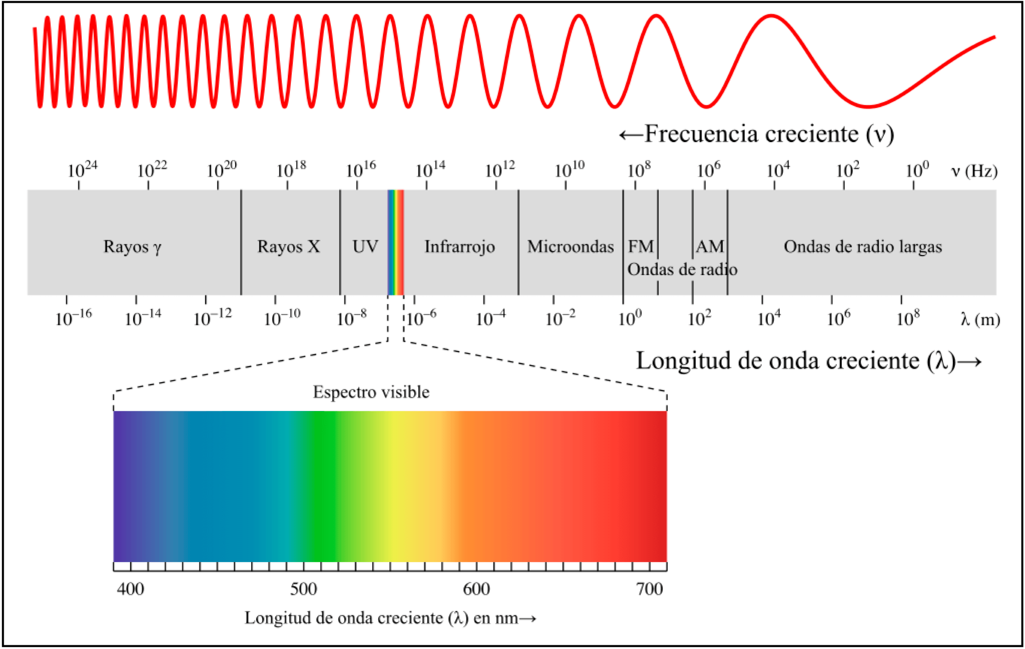 Espectro