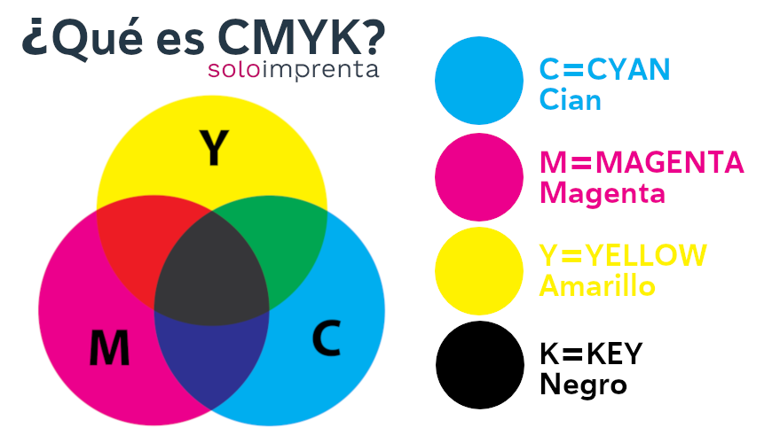 CMYK