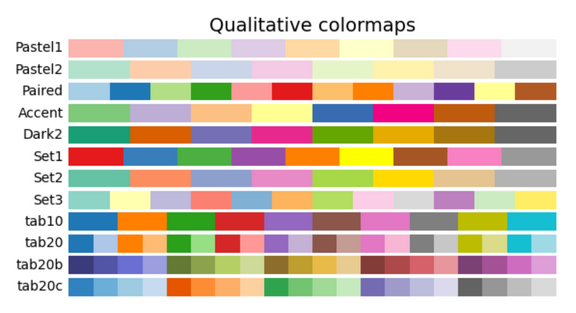 Mapa de color cualitativo