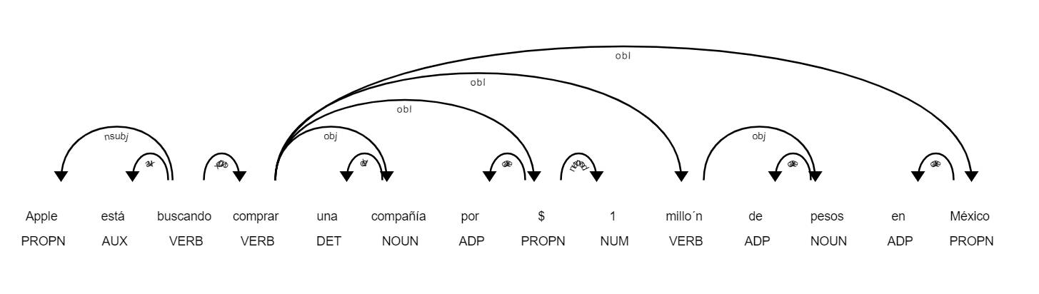 Dependencias