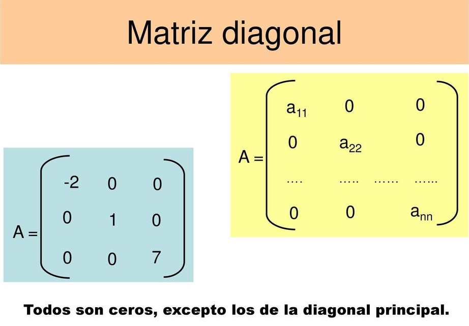 Matriz diagonal