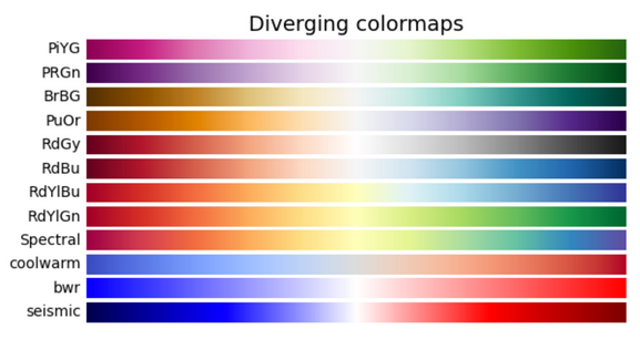 Mapa de color divergente