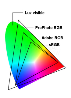 Gama de colores