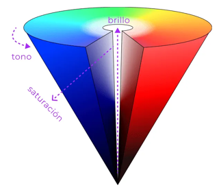 Modelo HSV