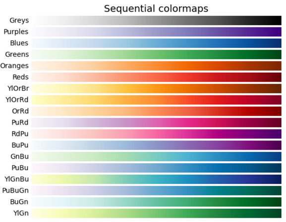 Mapa de color secuencial