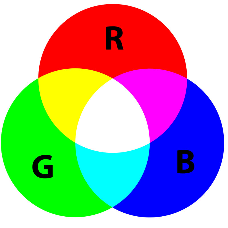 RGB